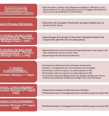 Cursus bio extrait du guide du formateur V4.12 de février 2020