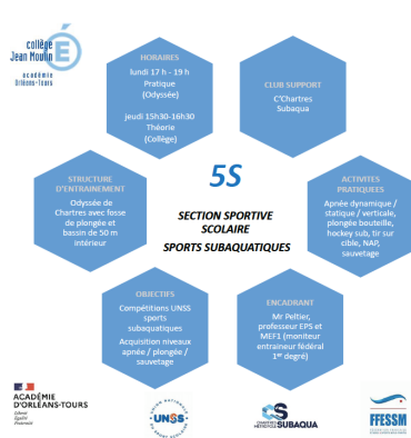 section ss chartres 2021