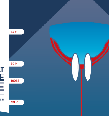 Championnat de France apnée profonde 2023