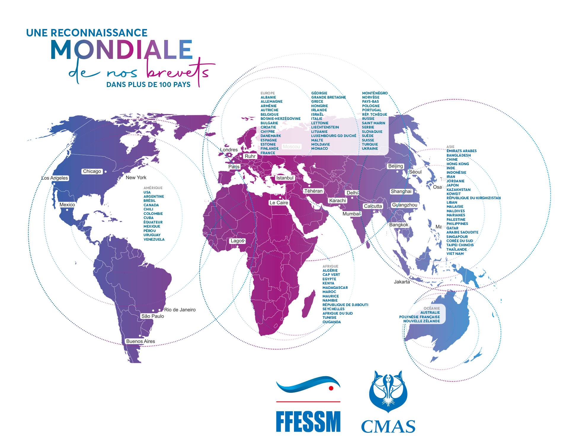 Ffessm Signes Bio La FFESSM à l'international | FFESSM